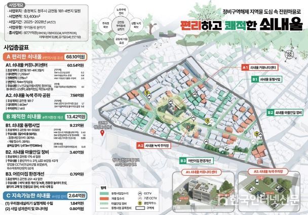 충북도, 국토부‘우리동네살리기’공모 2곳 선정
