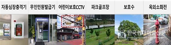 사물주소 6종 부여대상