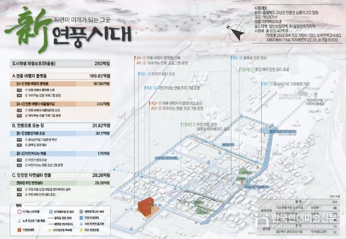 괴산군, 연풍면 도시재생사업 본격 추진