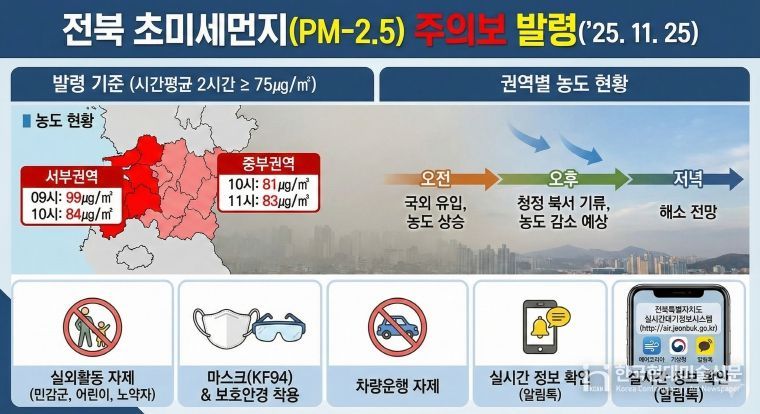 (이미지)초미세먼지 주의보발령