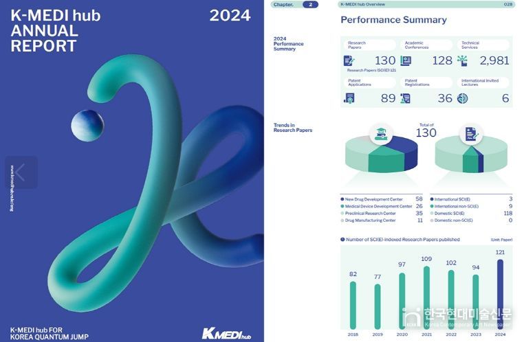 ‘K-MEDI hub Annual Report’ 발간