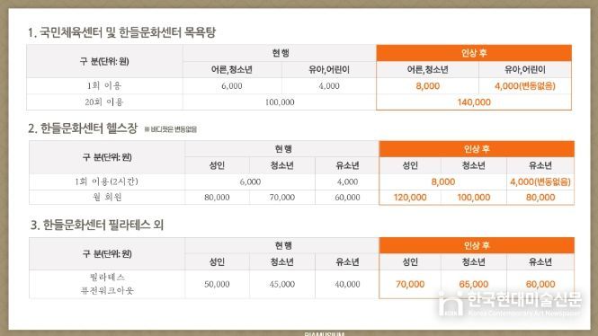 1. 천안도시공사 시설인상 요금표