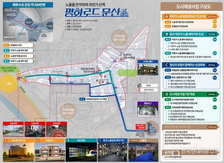 '평화로드 문산' 구상