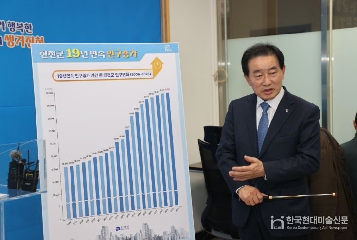 진천군, 연속 인구증가 기록 19년으로