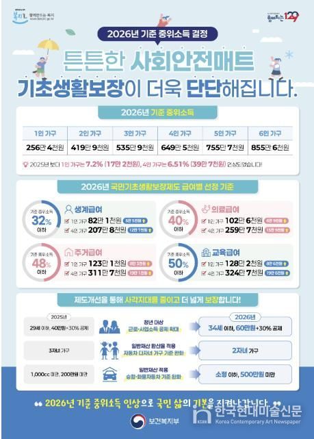2026년 기준 중위소득 홍보 포스터