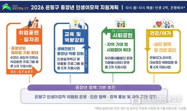 2026년 은평구 중장년 인생이모작 지원계획