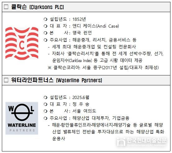 입주예정 기업현황