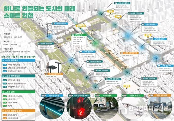 마스터플랜 예상도