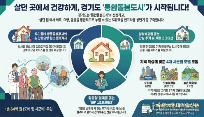 통합돌봄도시 그림