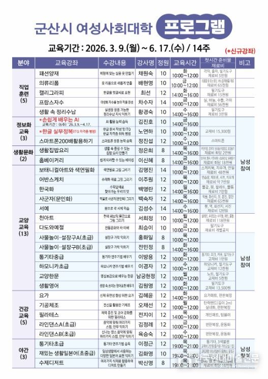 여성사회대학, 상반기 프로그램 수강생 모집