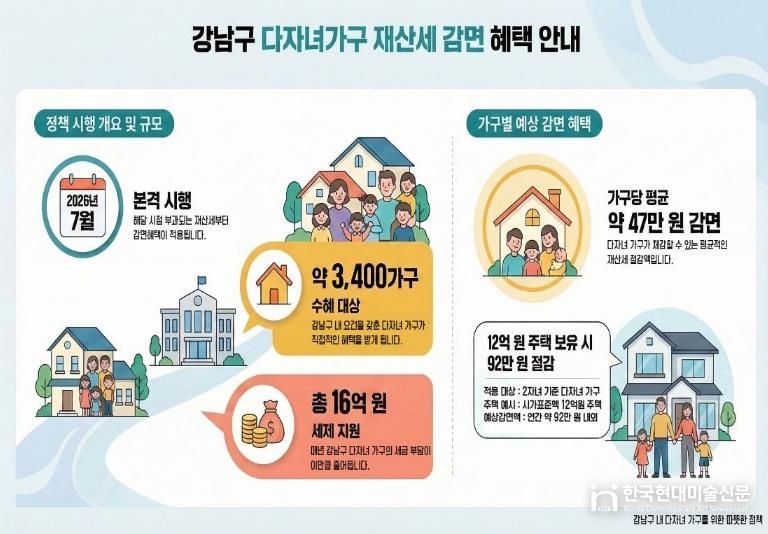 강남구 다자녀가구 재산세 감면 혜택