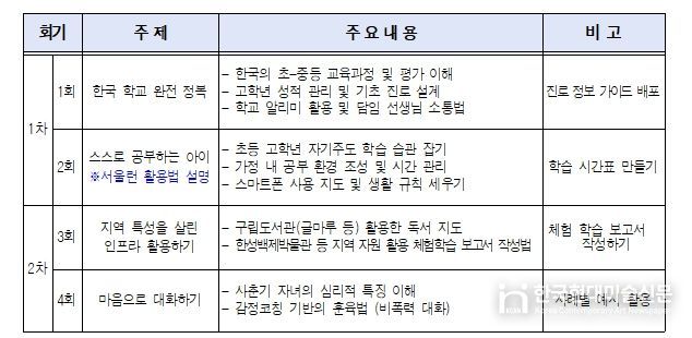 세부 교육 내용