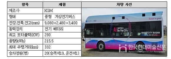 자율주행모빌리티 시범운행 차량 제원