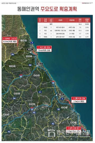 속초~고성 고속도로