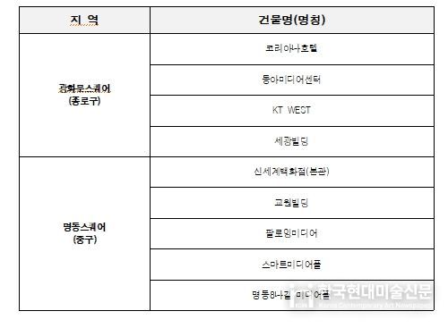 옥외광고물 자유표시구역 운영시간 단축 참여 현황