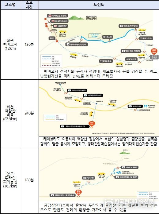 테마노선 운영 노선도