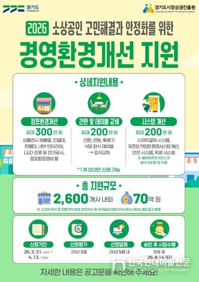 “마감 임박, 신청 서두르세요!” 경상원, 소상공인 경영환경개선사업 접수 순항 중