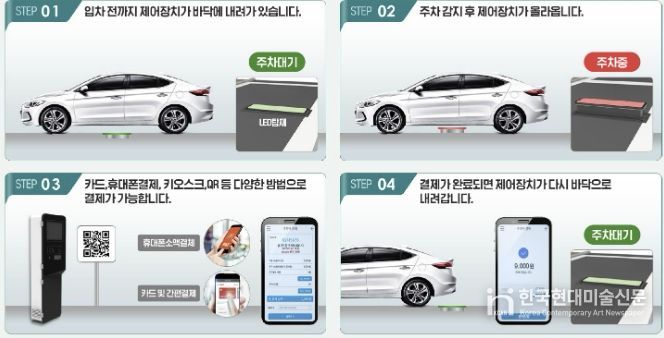 송내동 투나 상점가 일원에 마련될 무인주차시스템 개요