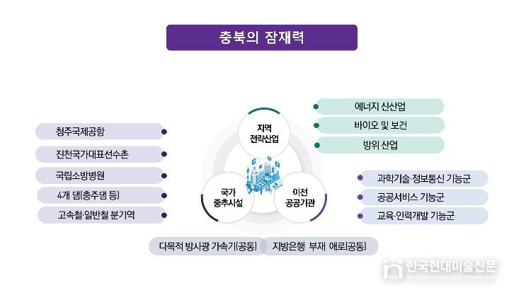 충북, 공공기관 2차 이전 대응 본격화