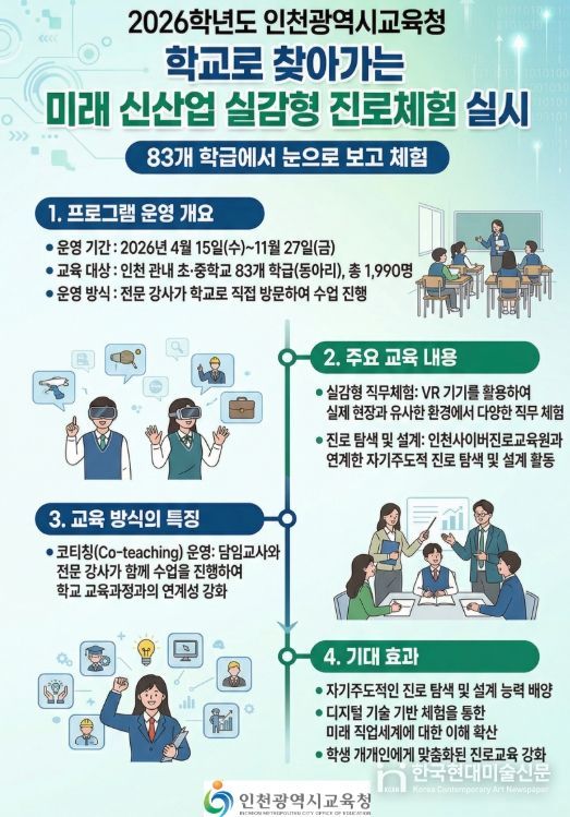 ‘학교로 찾아가는 미래 신산업 분야 실감형 진로체험’ 운영